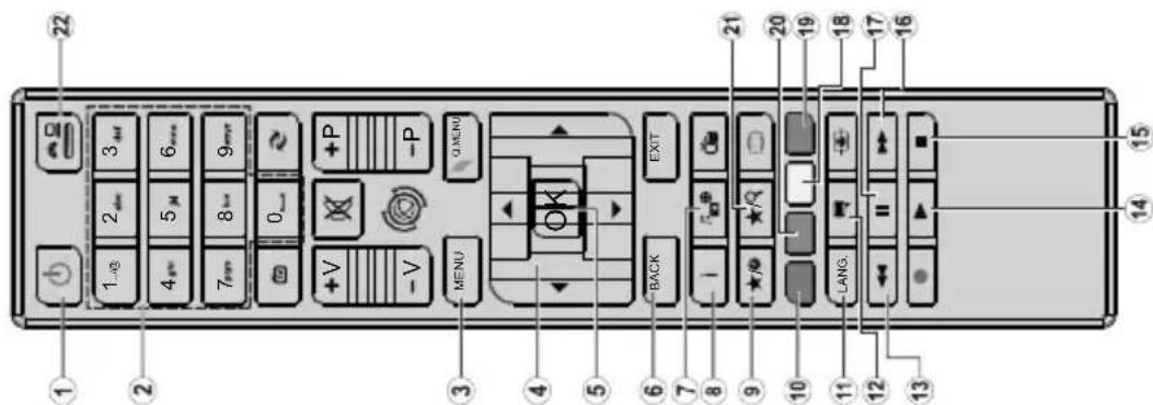 Andersson LED24522HD - Handtering af diske - 2