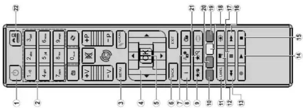 1 2 3 4 5 6 7 8 9 0 +V +P -V -P MENU Q MENU OK BACK EXIT I 21 20 19 18 17 16 LANG. 15 14 13