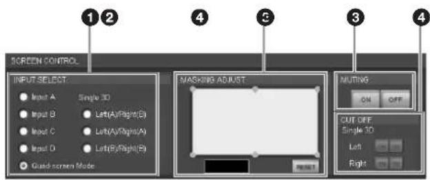 SCREEN CONTROL INPUT SELECT Input A Single 3D Input B Left(A)/Right(D) Input C Left(A)/Right(A) Input D Left(B)/Right(F) Quad screen Mode MACKING ADJUST MUTING ON OFF CUT OFF Single 3D Left Right