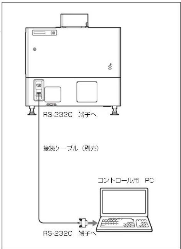 RS-232C 端子へ 接続ケーブル(別売) コントロール用 PC RS-232C 端子へ