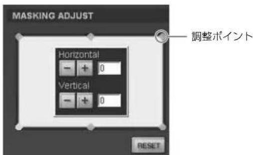 MASKING ADJUST Horizontal - + 0 Vertical - + 0 調整ポイント RESET