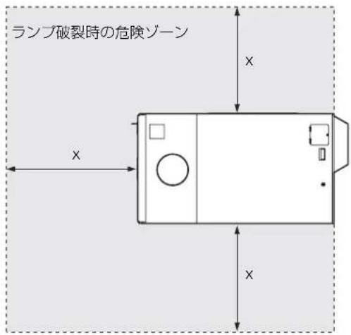 ランプ破裂時の危険ゾーン X X X