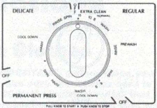 DELICATE EXTRA CLEAN NORMAL REGULAR RINSE SPIN 10.8 WASH PREVASH COOL DOWN WHOLEY RINSE 6.9 SLOW SPIN RINSE WASH COOL DOWN OFF PERMANENT PRESS OFF PULL KNOB TO START • PUSH KNOB TO STOP