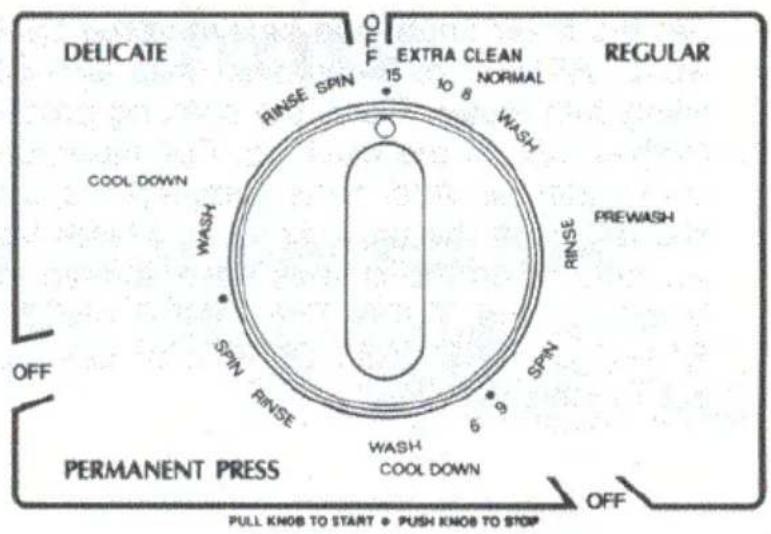 DELICATE EXTRA CLEAN 15 10 8 NORMAL RINSE SPIN WASH PREWASH COOL DOWN SPIN RINSE WASH COOL DOWN OFF REGULAR OFF PULL KNOB TO START • PUSH KNOB TO STOP PERMANENT PRESS OFF