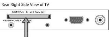 Rear Right Side View of TV COMMON INTERFACE (CI) HEADPHONE POSITION