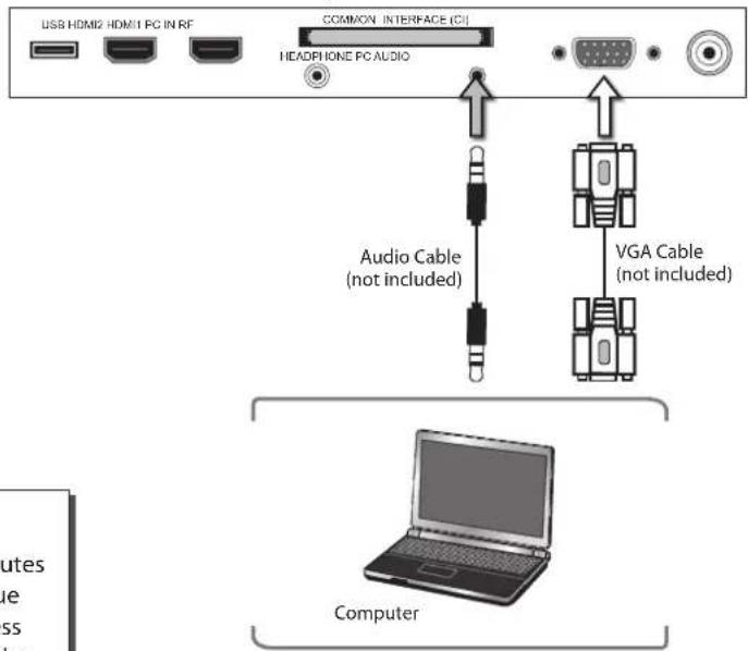 USB HDMI2 HDMI1 PC IN RF COMMON INTERFACE (CIC) HEADPHONE PC AUDIO Audio Cable (not included) VGA Cable (not included) Computer