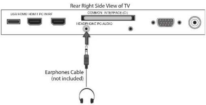 Rear Right Side View of TV USB HDMI HDMI PC IN RF COMMON INTERFACE (CI) HEADPHONE PC AUDIO Earphones Cable (not included)