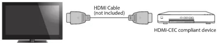 HDMI Cable (not included) HDMI-CEC compliant device