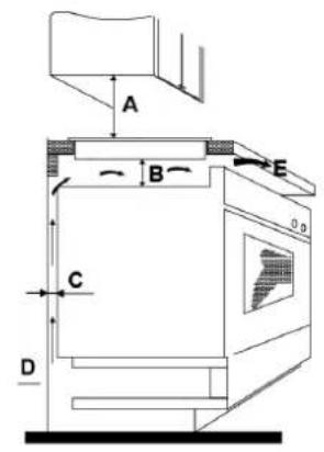 Scandomestic K 52 - Valg af installationsudstyr - 4