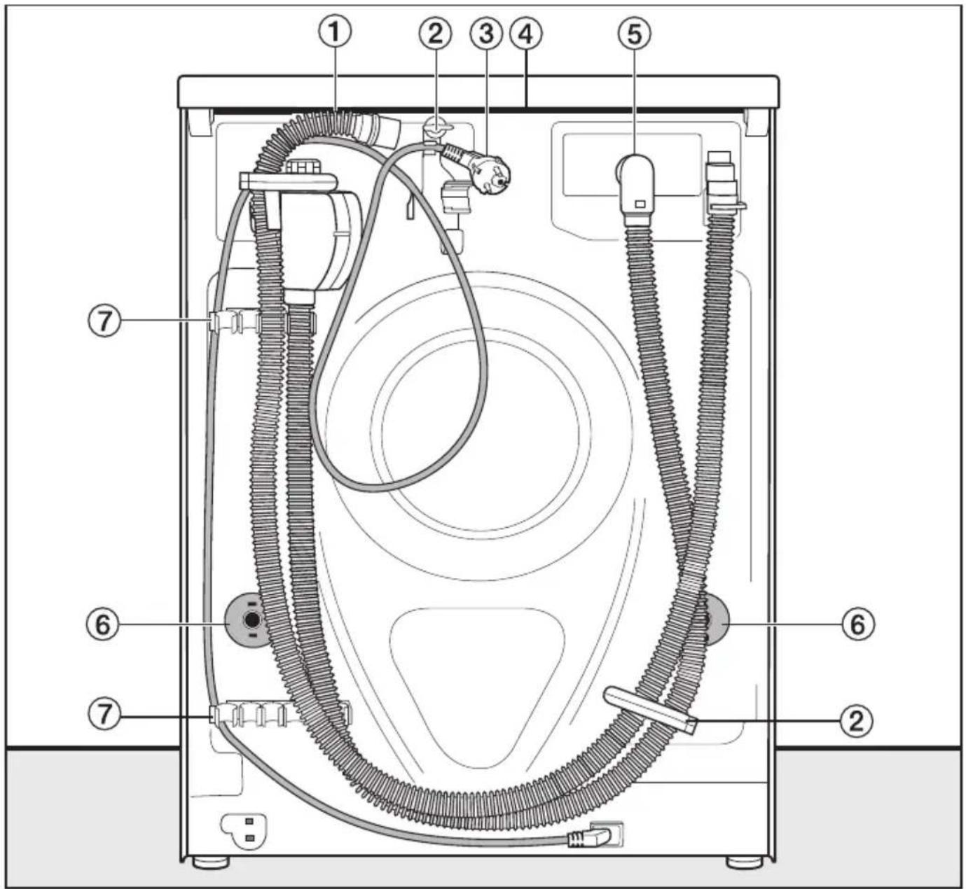 MIELE WER 875 WPS - Indberetning: - 2