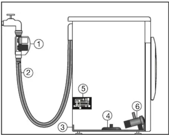 MIELE WER 875 WPS - Vandbeskyttelsessystem - 1