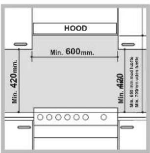HOOD Min. 600mm. Min. 420mm. Min. 420 Min. 500 mm (no duct or Max. 700 mm (no duct or)
