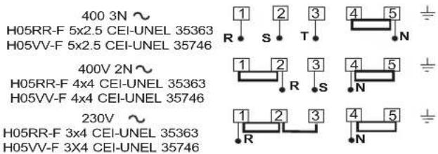 400 3N ~ H05RR-F 5x2.5 CEI-UNEL 35363 H05VV-F 5x2.5 CEI-UNEL 35746 400V 2N ~ H05RR-F 4x4 CEI-UNEL 35363 H05VV-F 4x4 CEI-UNEL 35746 230V ~ H05RR-F 3x4 CEI-UNEL 35363 H05VV-F 3x4 CEI-UNEL 35746