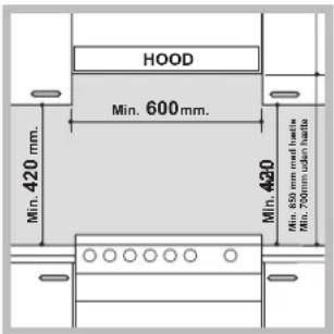 HOOD Min. 600mm. Min. 420 mm. Min. 420 Min. 850 mm mod horizontal Min. 750mm dax width