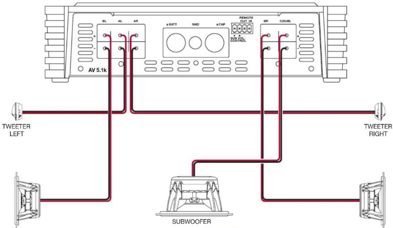 AV 5.1k BL AL AR + BATT GND + CAP REMOTE OUT IN SUB VOL CONTROL BR C(SUB) TWEETER LEFT TWEETER RIGHT SUBWOOFER