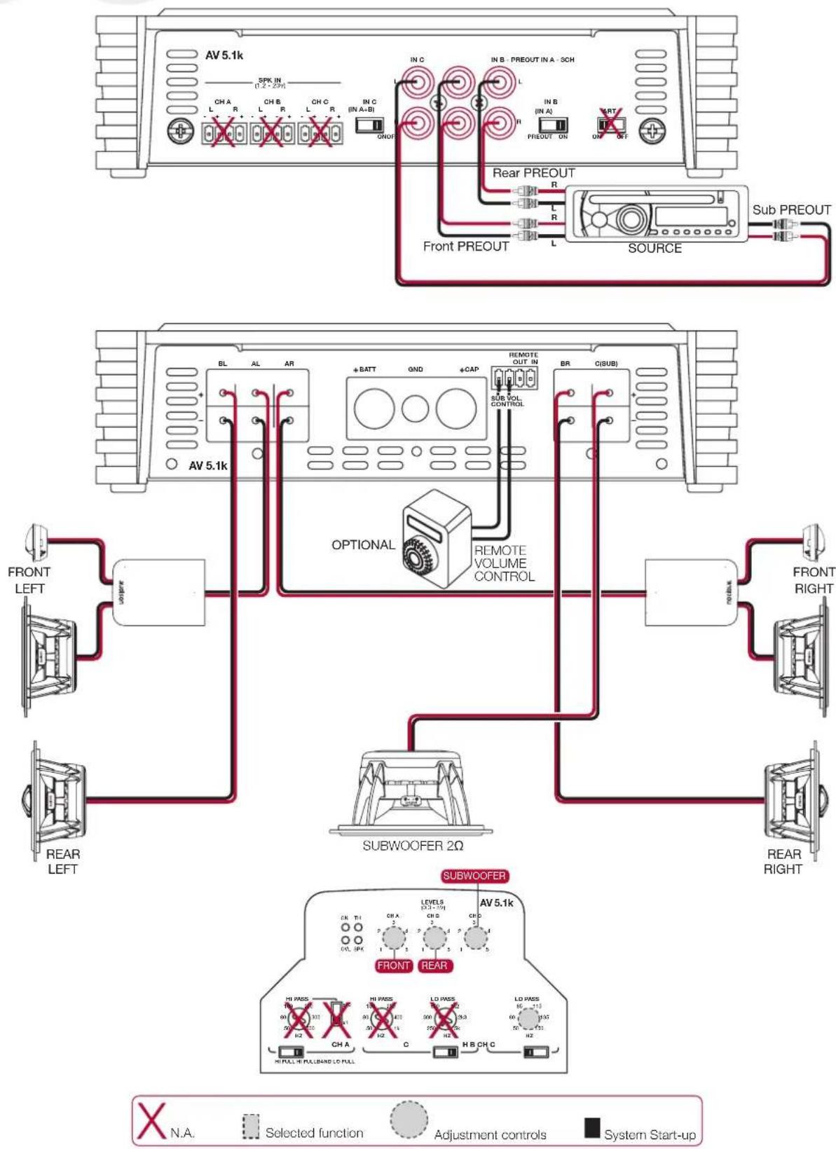 AV 5.1k SPW IN (1,2,3,4) IN C IN B - PREOUT IN A - SCH CH A CH B CH C IN C L L R IN B R R IN A IN A-B PRED OUT ON ON SFF GNOF Rear PREOUT Front PREOUT SOURCE Sub PREOUT FRONT LEFT SUBWOOFER 2Ω OPTIONAL REMOTE VOLUME CONTROL BR Q(SUB) REFLEX FRONT RIGHT REAR LEFT REAR RIGHT SUBWOOFER AV 5.1k FRONT RI…