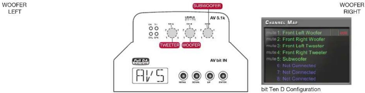 WOOFER LEFT SUBWOOFER AV 5.1k LEVELS (13 - 20) CN TU CVL SPX TWEETER WOOFER AV bit IN Full DA CHANNEL MAP RV/5 MENU DOWN UP ENTER CHANNEL MAP mute 1: Front Left Woofer mute 2: Front Right Woofer mute 3: Front Left Tweeter mute 4: Front Right Tweeter mute 5: Subwoofer 6: Not Connected 7: Not Connecte…