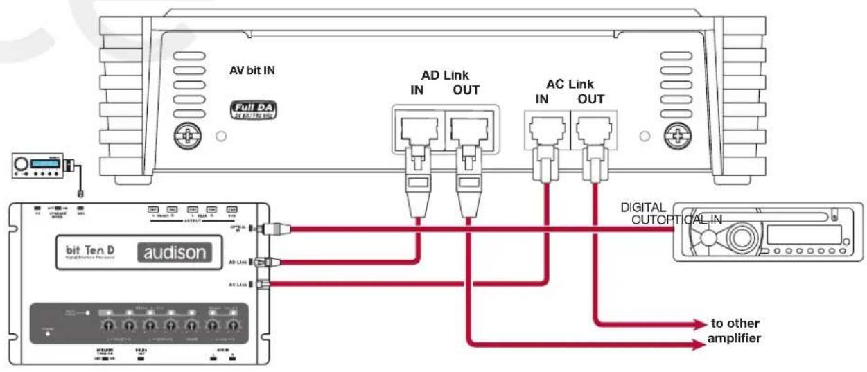 AV bit IN Full DA AD Link IN OUT AC Link IN OUT DIGITAL OUTOPTICAL IN bit Ten D audison AD LIN AC LIN to other amplifier