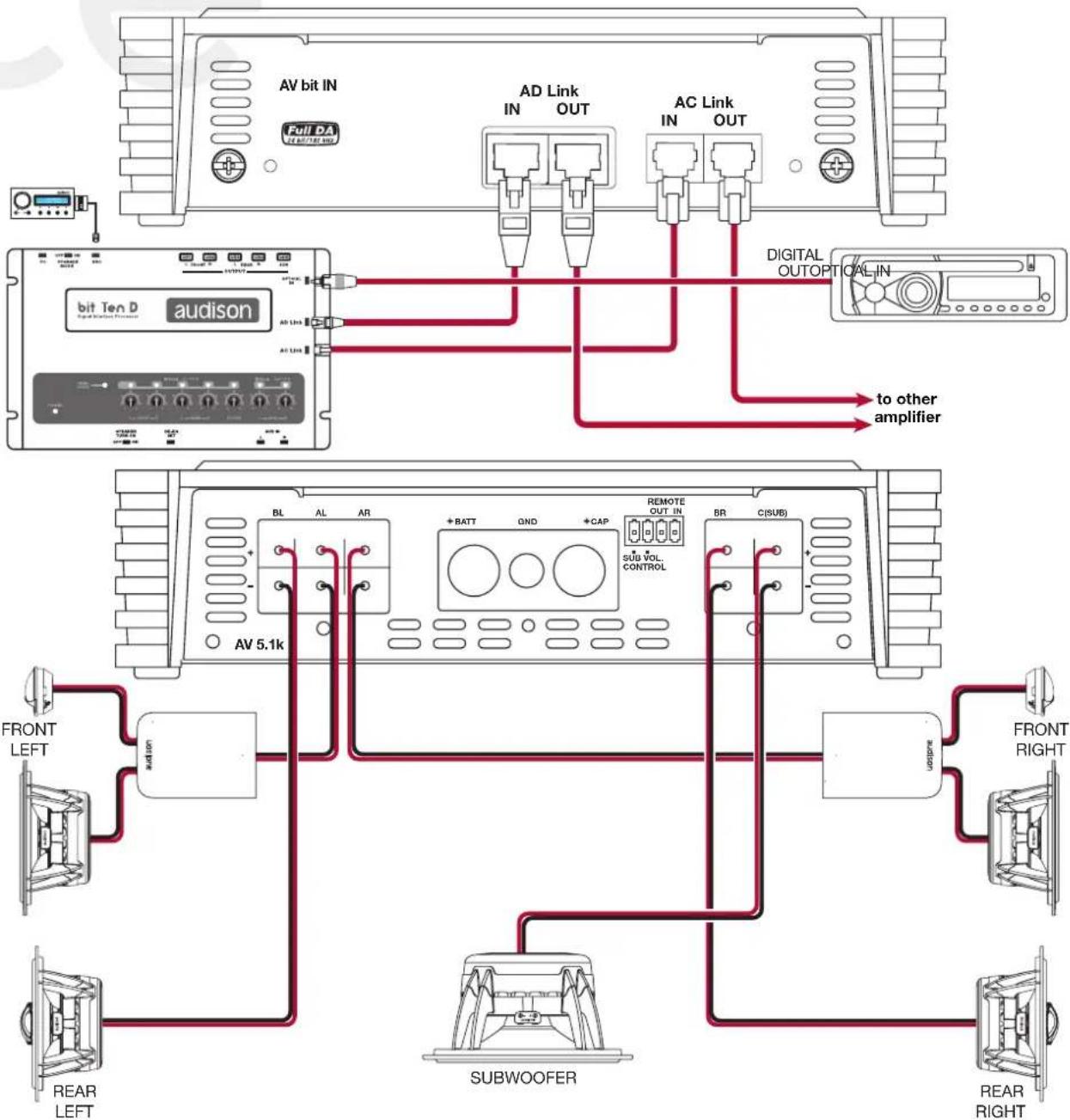 AV bit IN Fall DA AD Link IN OUT AC Link IN OUT BIT Ten D audison DIGITAL OUTOPTICAL IN to other amplifier AV 5.1k BR C(SUB) +BATT GND +CAP REMOTE OUT IN sub vol. CONTROL FRONT LEFT FRONT RIGHT REAR LEFT SUBWOOFER REAR RIGHT