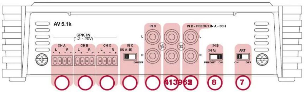 AV 5.1k SPK IN (1.2 - 20V) CH A L + R + CH B L + R + CH C L + R + IN C (IN A+B) ON/OFF IN C L R 413968 IN B - PREOUT IN A - 3CH L R IN B (IN A) PREOUT ON ART ON OFF 7