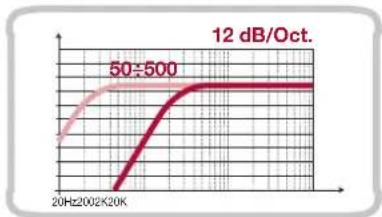 | Frequency Range | Value | | --------------- | ----- | | 20Hz/2002×20K | 50≤500 |