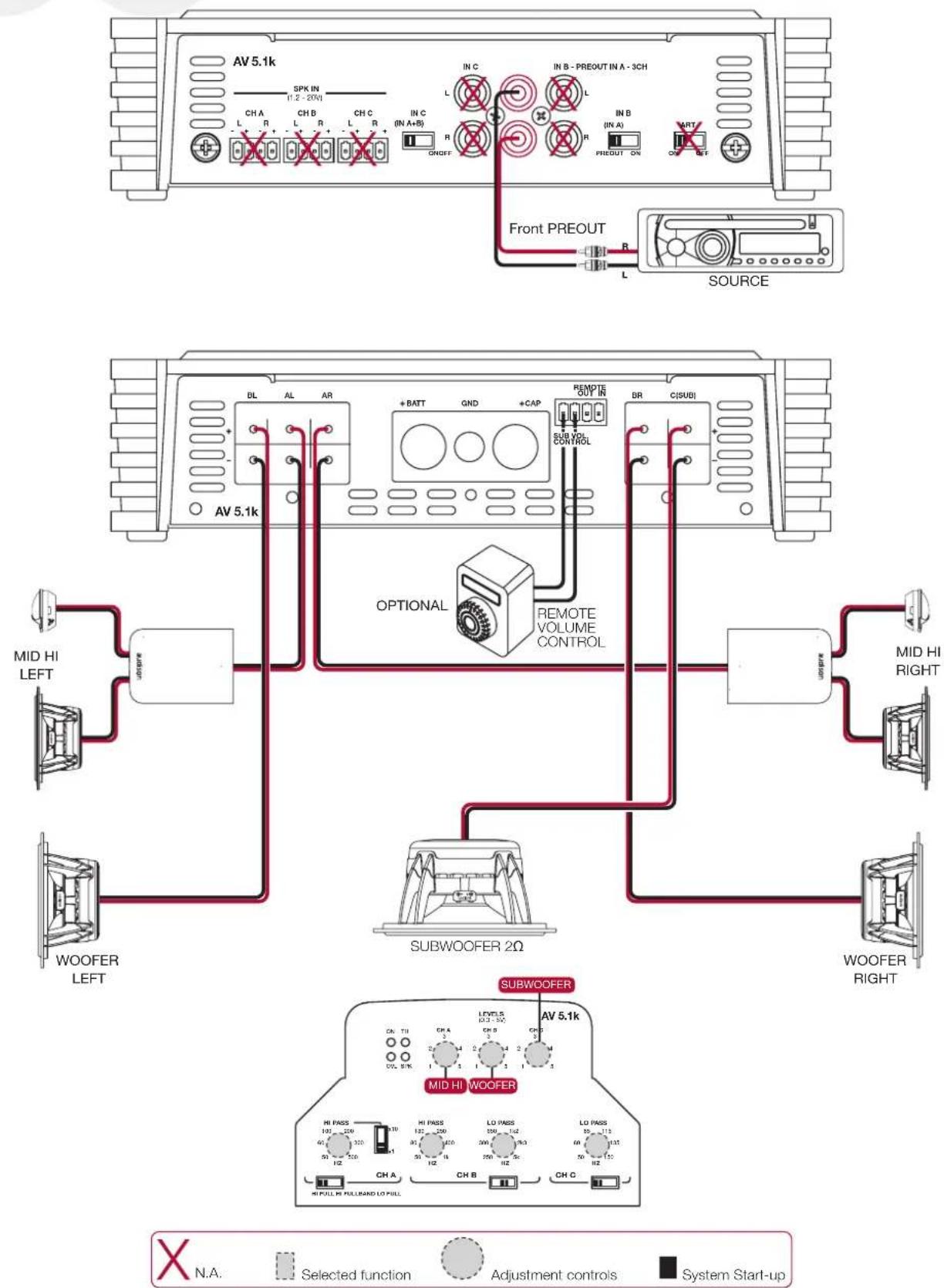 AUDISON Voce AV 5.1k - ■ Input Configuration - 21