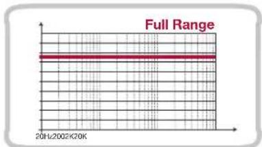 Full Range 20Hz/2002K/20K