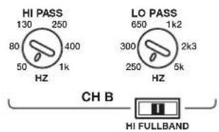 HI PASS 130 250 80 400 50 1k HZ LO PASS 650 1k2 300 2k3 250 5k HZ CH B HI FULLBAND