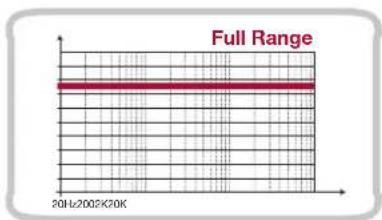 Full Range 20Hz/200Z/20K