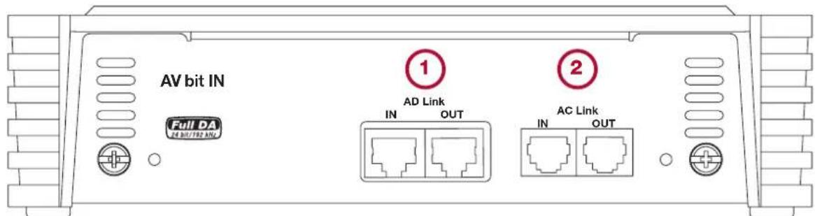 AV bit IN Full DA 24 bit/782 kHz ① AD Link IN OUT ② AC Link IN OUT
