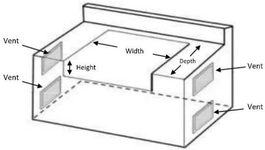 Vent Width Depth Height Vent Vent Vent