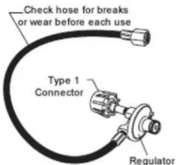 Check hose for breaks or wear before each use Type 1 Connector Regulator