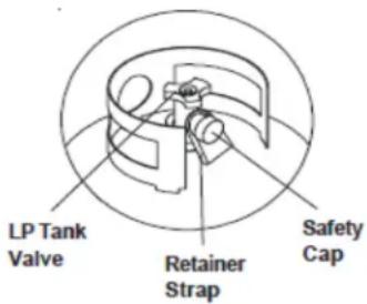 LP Tank Valve Retainer Strap Safety Cap