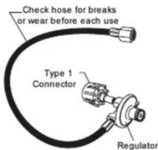 Check hose for breaks or wear before each use Type 1 Connector Regulator