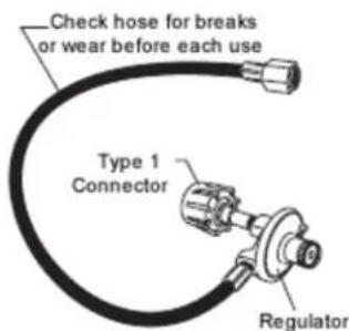 Check hose for breaks or wear before each use Type 1 Connector Regulator