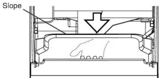 Slope