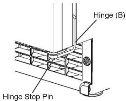 Hinge (B) Hinge Stop Pin