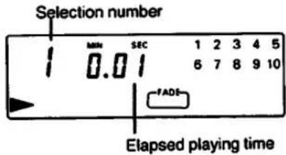 SONY CDP-23 - Playing the Entire Disc - 5