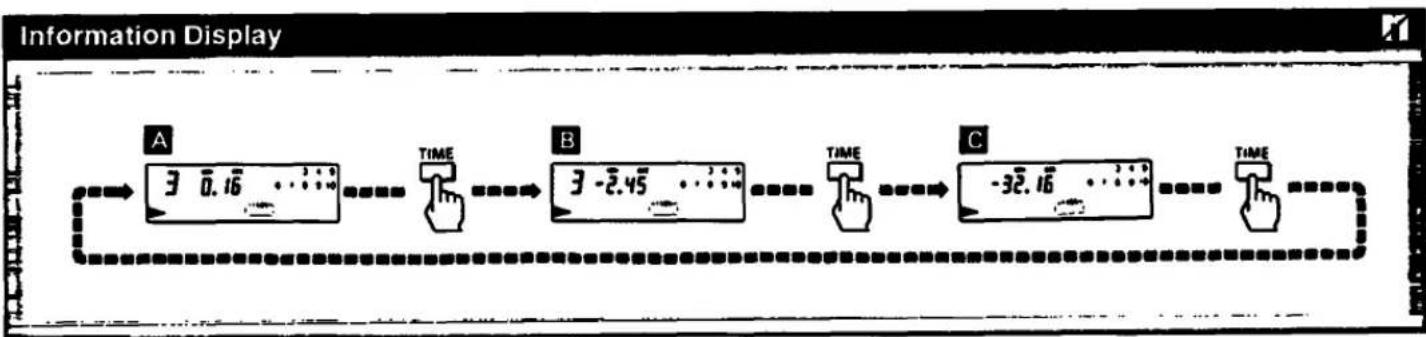 SONY CDP-23 - When  is displayed - 1