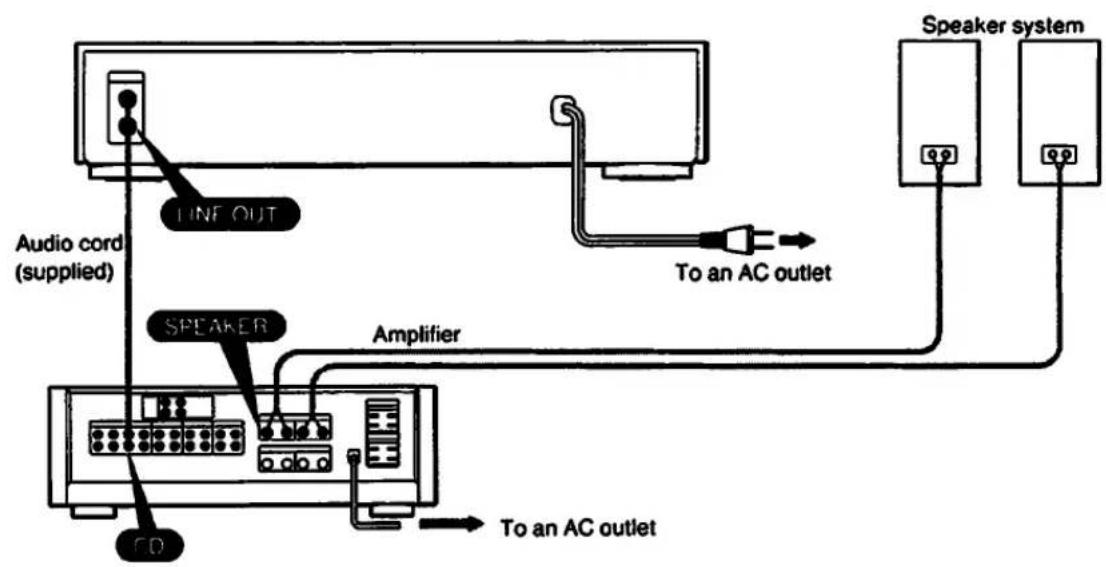 SONY CDP-23 - Notes on Connection - 1