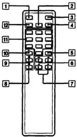 SONY CDP-23 - Location of Controls - 3