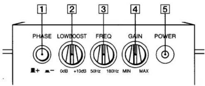 1 2 3 4 5 PHASE LOWBOOST FREQ GAIN POWER 0dB +10dB 50Hz 180Hz MIN MAX