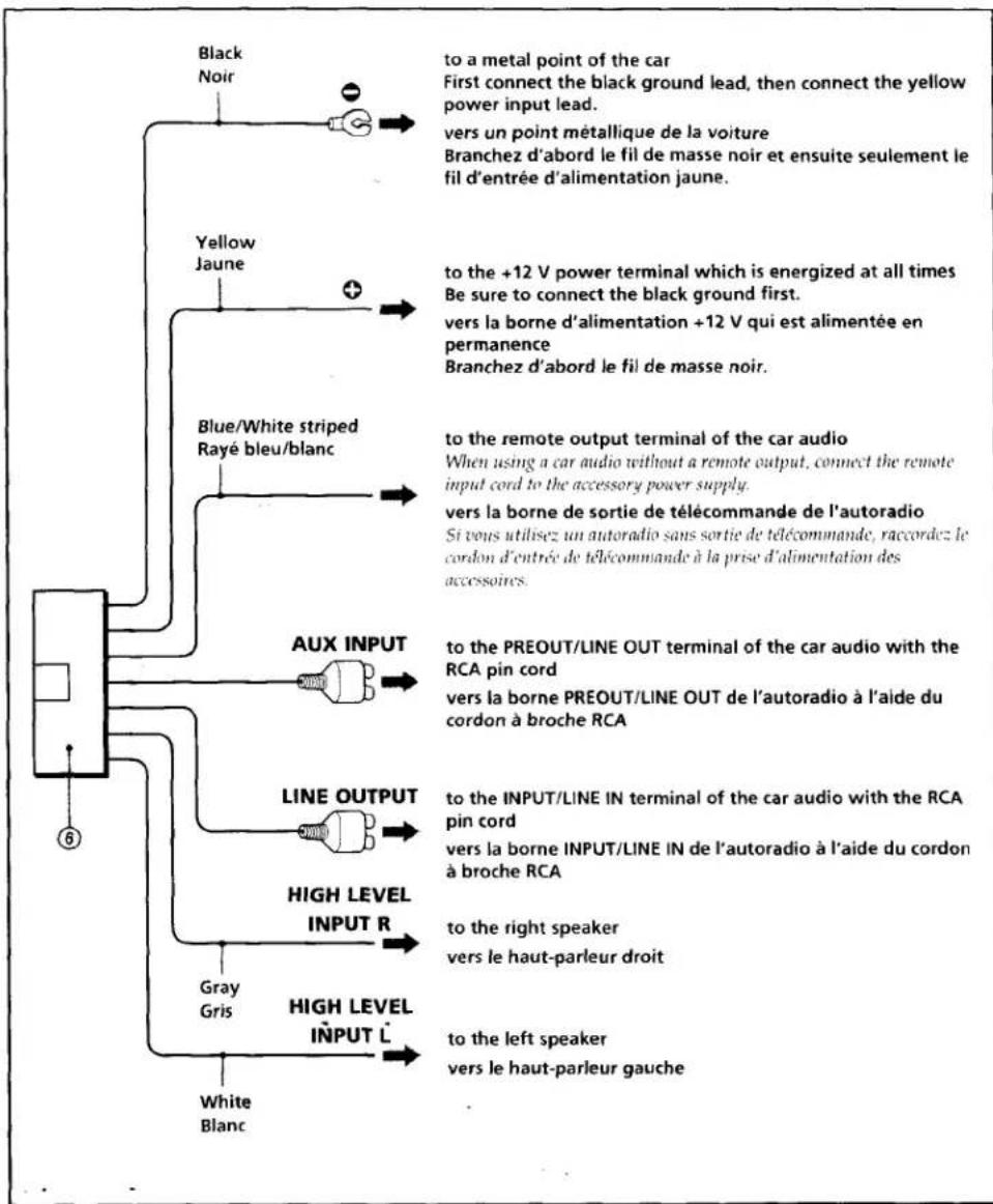 SONY XS-TL1 - Identification du connecteur - 1