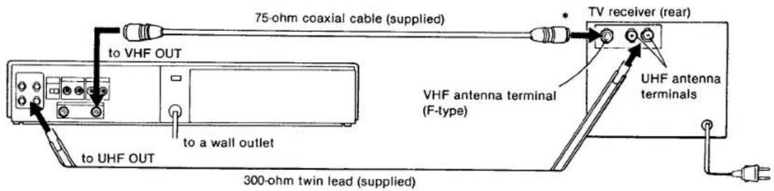 SONY SL-20 - Connecting a conventional TV receiver - 1