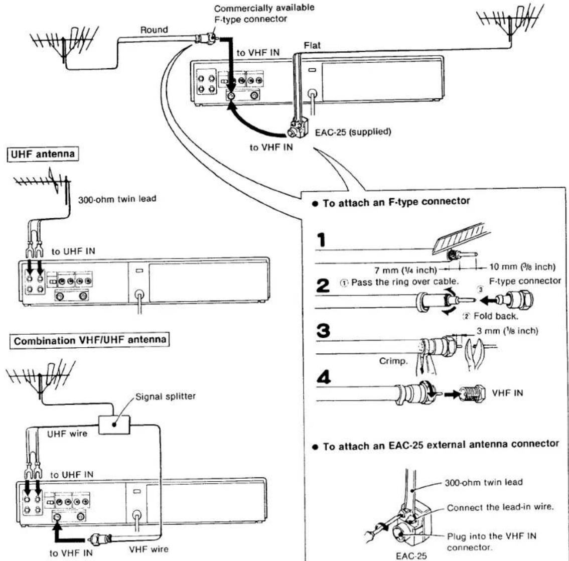 SONY SL-20 - VHF antenna - 1