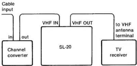 SONY SL-20 - CONNECTIONS TO A CABLE TV SYSTEM - 1