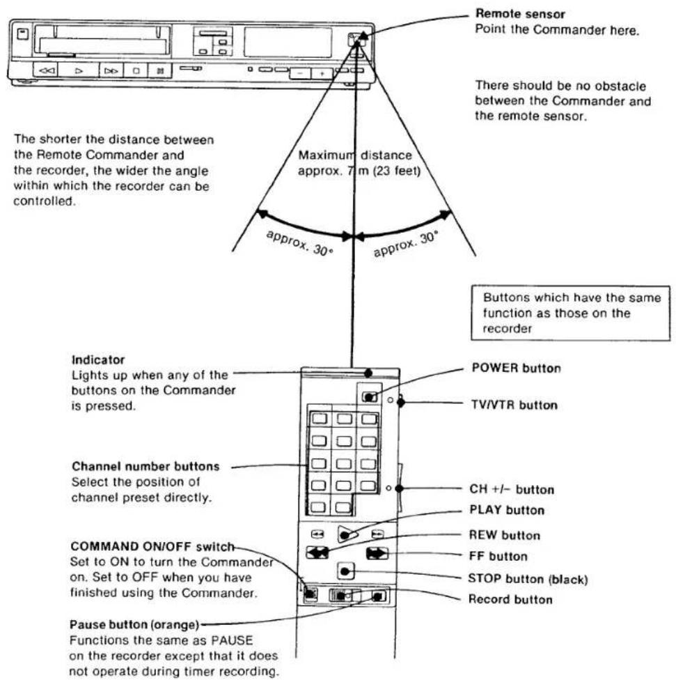 SONY SL-20 - Battery life - 1