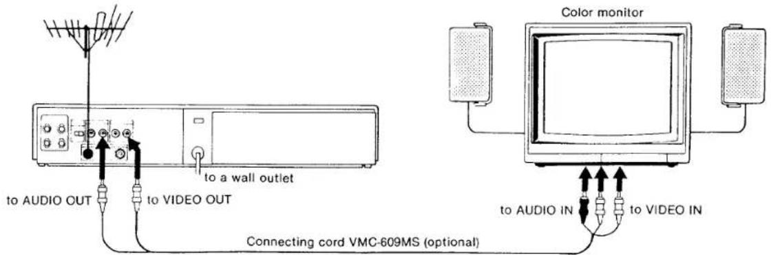 SONY SL-20 - Connecting a color monitor - 1