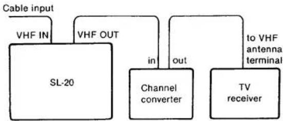 SONY SL-20 - CONNECTIONS TO A CABLE TV SYSTEM - 2