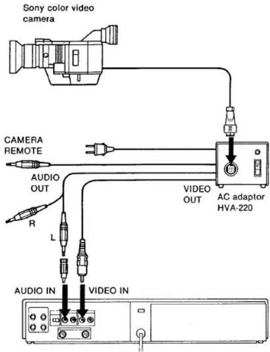SONY SL-20 - CONNECTIONS - 1